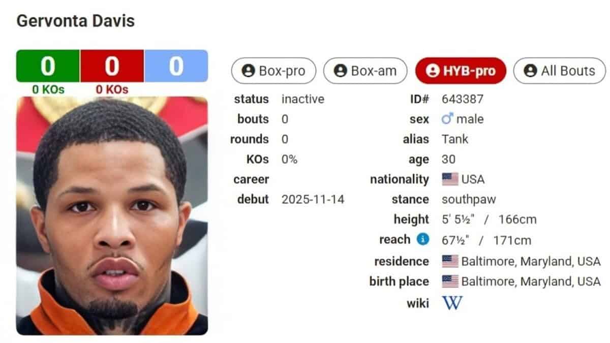 Jake Paul vs Gervonta Davis: BoxRec Crea Categoria “Hybrid Professional”